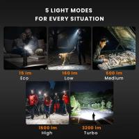Sofirn HS45 – професионален LED челник с активно охлаждане и 3200 лумена