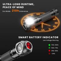 Sofirn HS45 – професионален LED челник с активно охлаждане и 3200 лумена